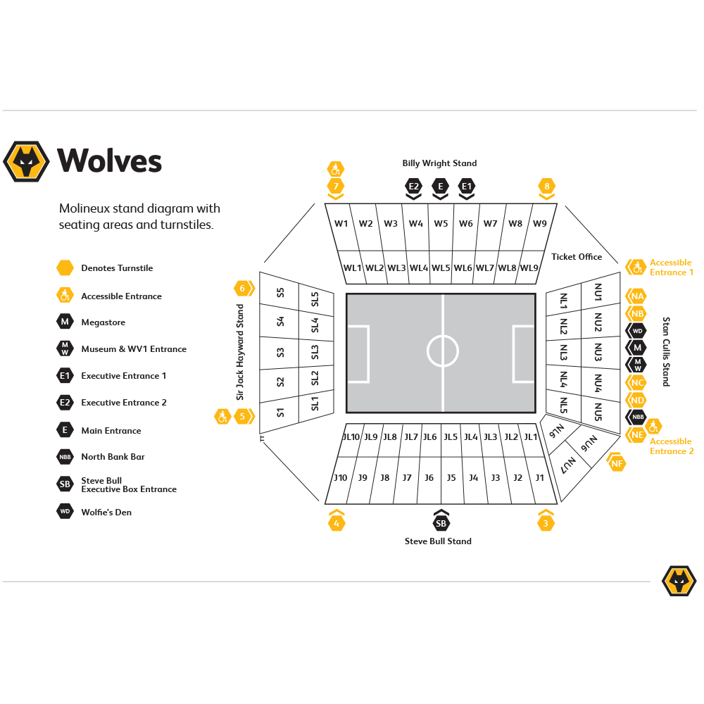 Molineux Stadium