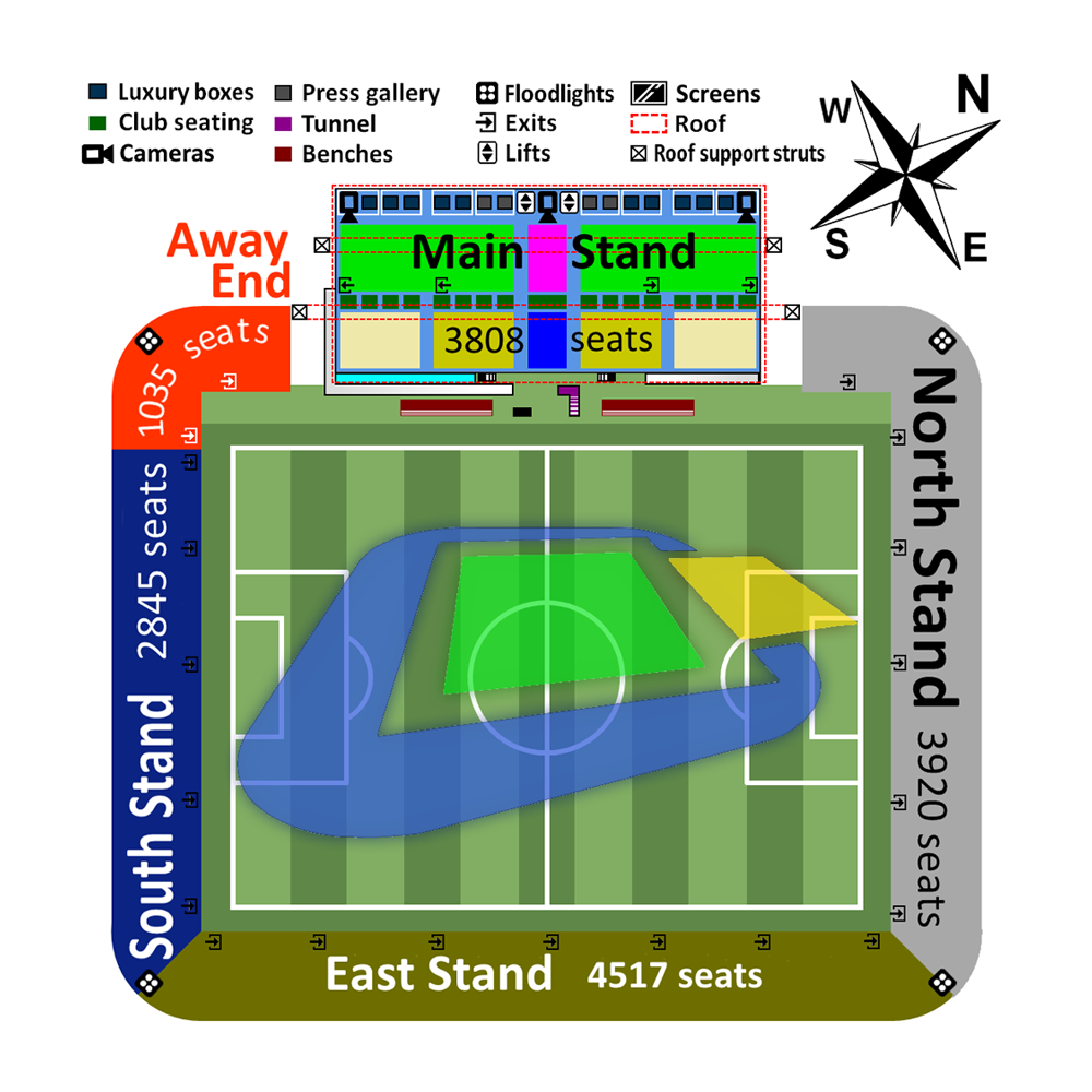 Stadio Benito Stirpe