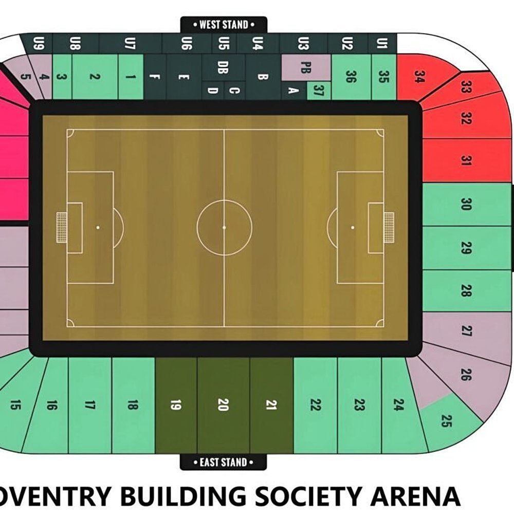 Coventry Building Society Arena